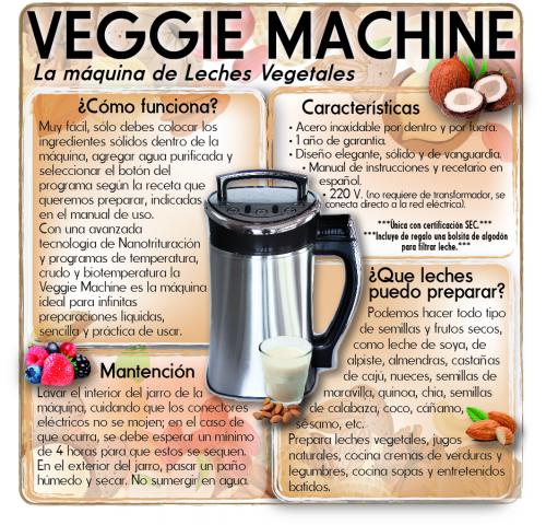 infografia veggiemachine